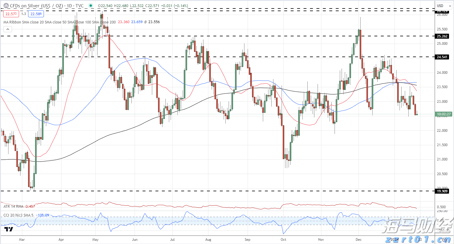3600元育儿补贴刺激母婴消费市场：奶粉、托育、辅助生殖等领域的主要受益者