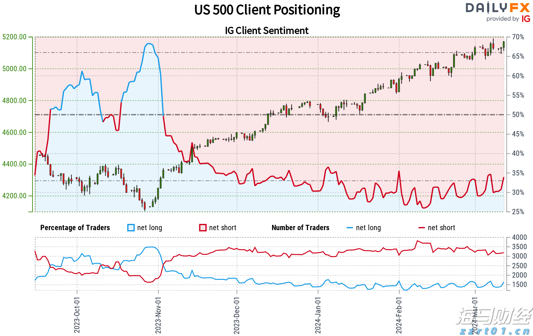 美国7月就业数据疲软助推美债上涨，美联储9月降息可能性加剧