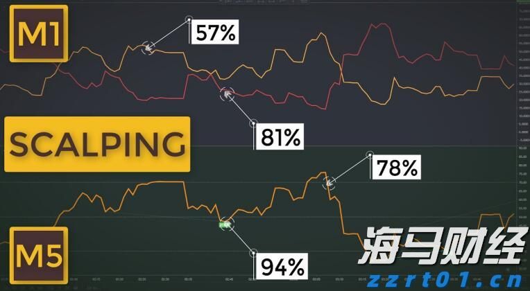 港股收盘(08.05) | 恒指收涨0.68% 医药股再起升势 心动公司(02400)盈喜后大涨24%