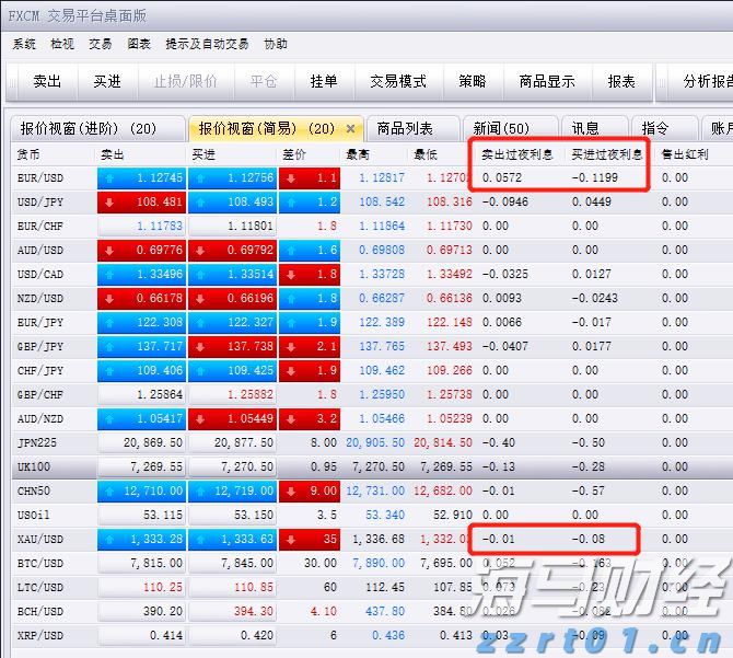 高技术制造业同比增长18.8%,今年前7月中山经济运行平稳