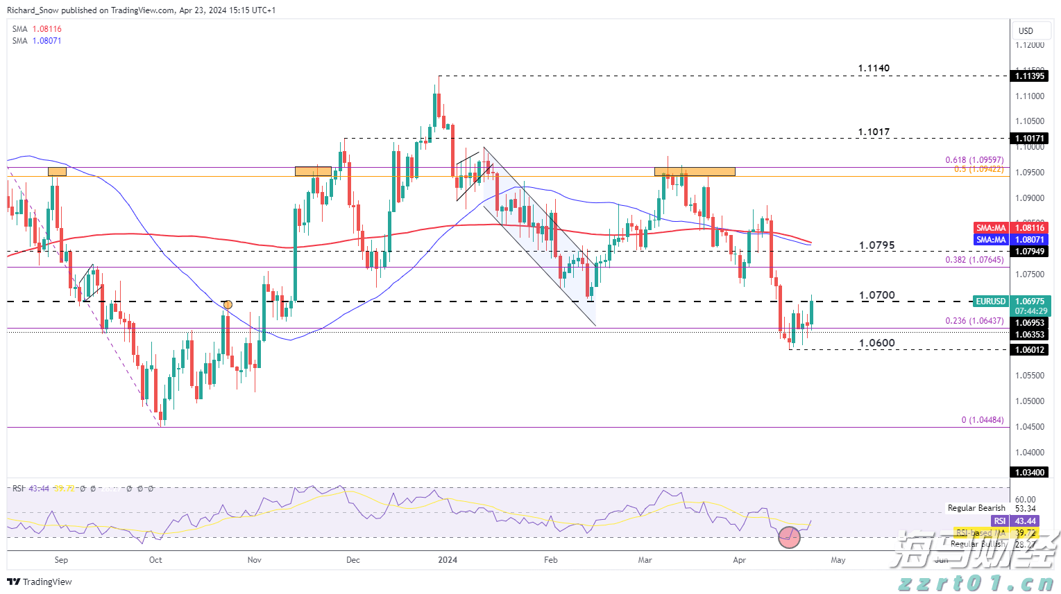 美股再创新高！但“9月魔咒”警报已启动，回调风险加剧？