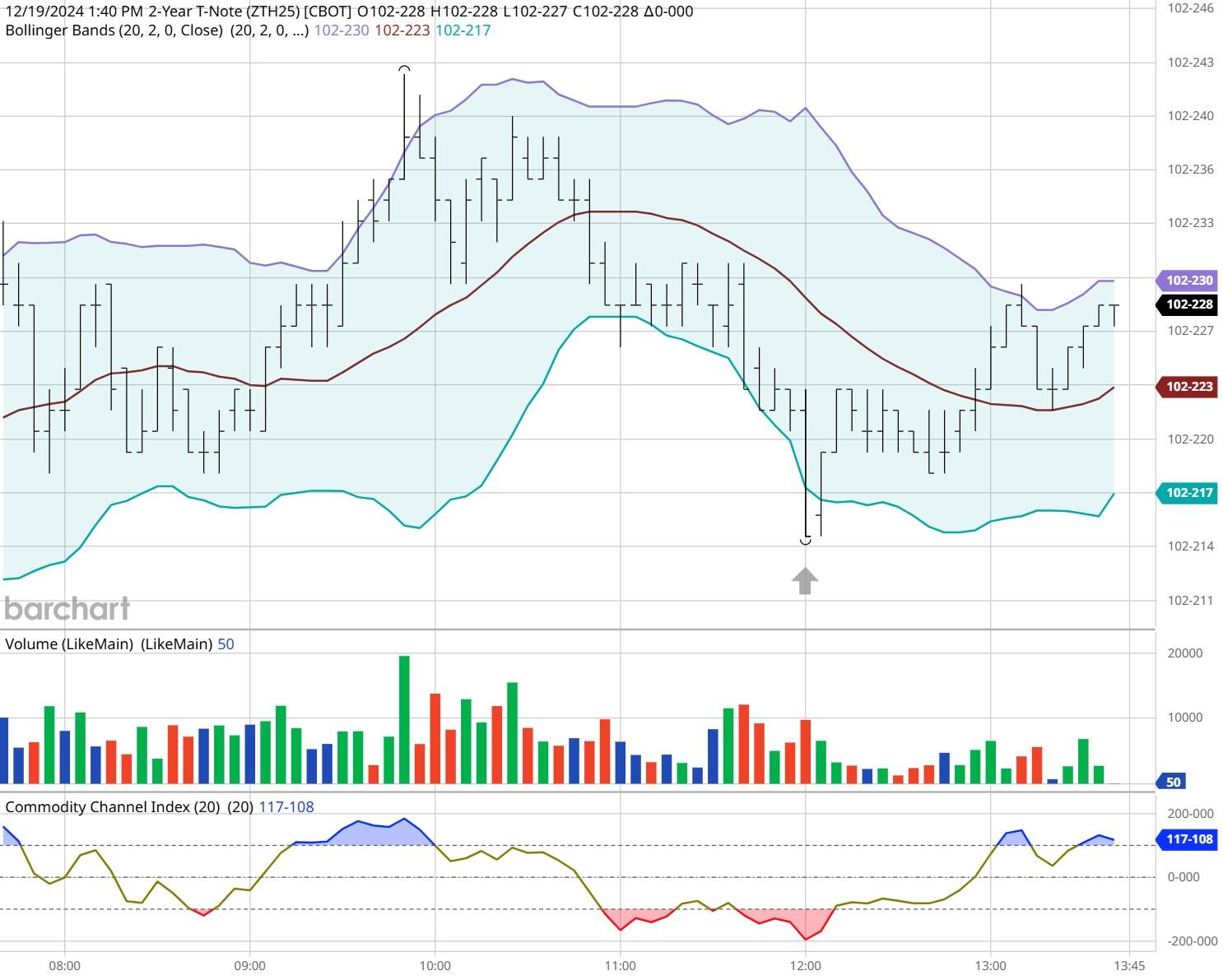 圣路易斯联储主席：通胀目标尚未达到，支持保持利率稳定